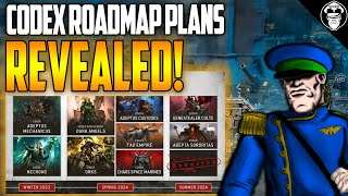 How GW Plans the Codex Roadmap REVEALED! | Warhammer 40,000