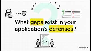 The First Line of Defense - What & Why of Input Validation