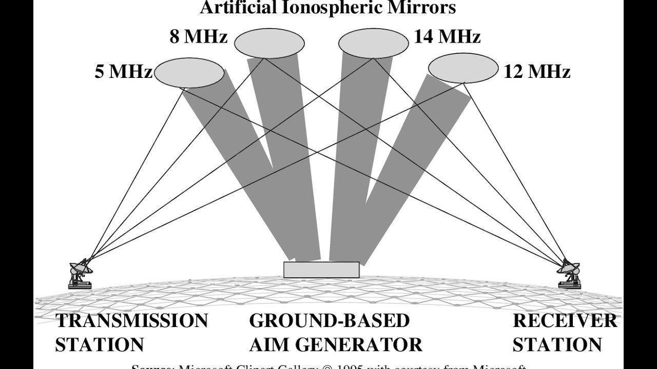 Document Proving Reality Of Weather Wars?*Weather as a Force Multiplier
