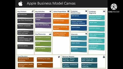 BMC Video / APPLE IPHONE # Nethra # I MSc Mathematics # Dr SNSRCAS # SNS INSTITUTIONS #CBE