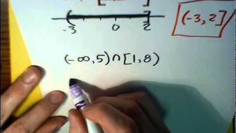 Intersection or Union of Intervals ... MathWOEs