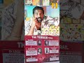 டெல்லி கார் வெடிப்பு சம்பவத்தில் ஈடுபட்டவர்கள் | டெல்லி சம்பவம்