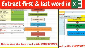 How to extract last and first word in excel