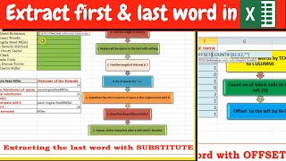 Famous How to extract last and first word in excel Profile