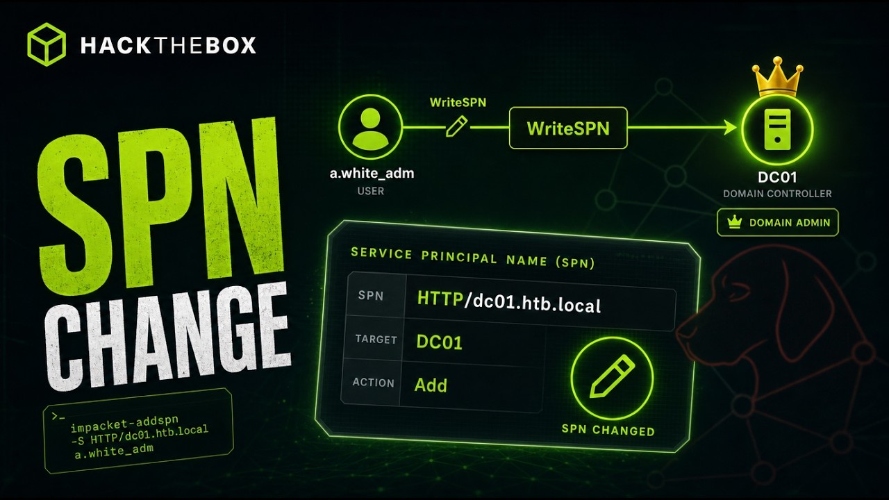 Realistic Active Directory Hacking: HackTheBox Pirate Walkthrough