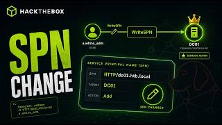 Realistic Active Directory Hacking: HackTheBox Pirate Walkthrough