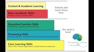 The Learning Continuum HD 720p