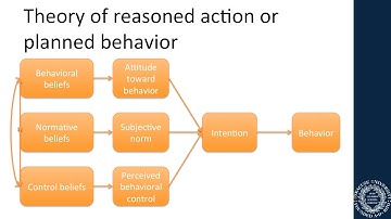 Implementation frameworks