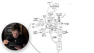 THE most valuable high-ticket funnel training you'll ever watch