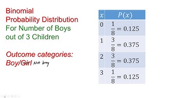 Discrete Probability Distributions Lecture Part 3