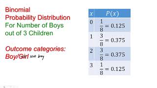 Discrete Probability Distributions Lecture Part 3