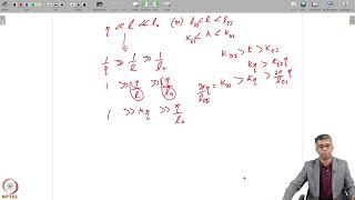 Week 8 : Lecture 40 : Inertial subrange and Energy-containing range