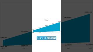 More expensive than you think: building an internal developer platform