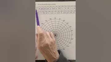 10 5 graphing polar curves video