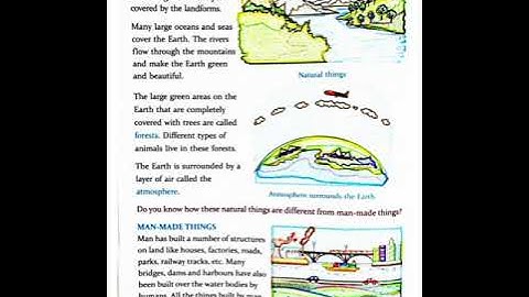 E.V.S_Ch-14(Earth and Its Neighbours)_ Class-2