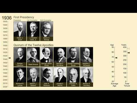 Updated: Chronology of the First Presidency and Quorum of the Twelve, 1832-2018