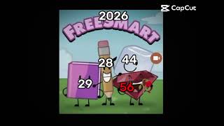 R.I.P Ruby (BFDI) 1991 - 2026 BFDI Age ๐ญ #bfdi #bfb #tpot @BFDI @BFDInanimateWinner