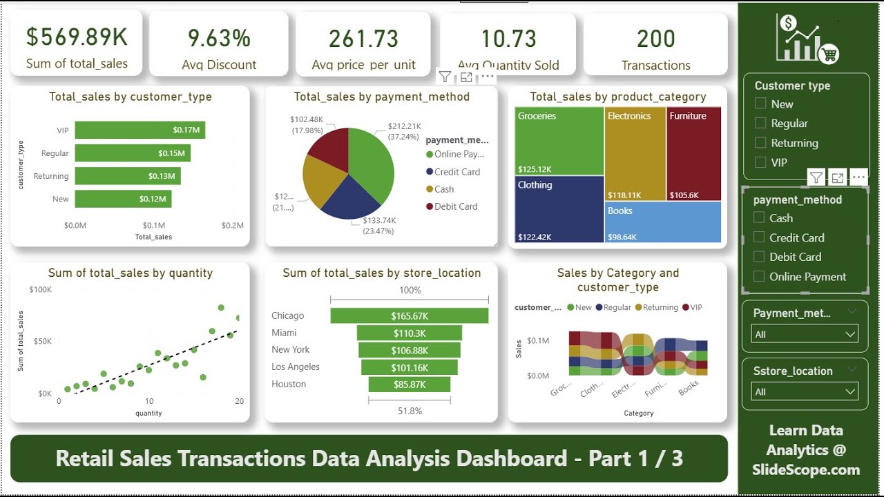 Retail Sales Transactions Data Analysis Dashboard - Part 1/3 - Power BI ...