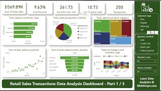 Retail Sales Transactions Data Analysis Dashboard - Part 1/3 - Power BI Tutorial