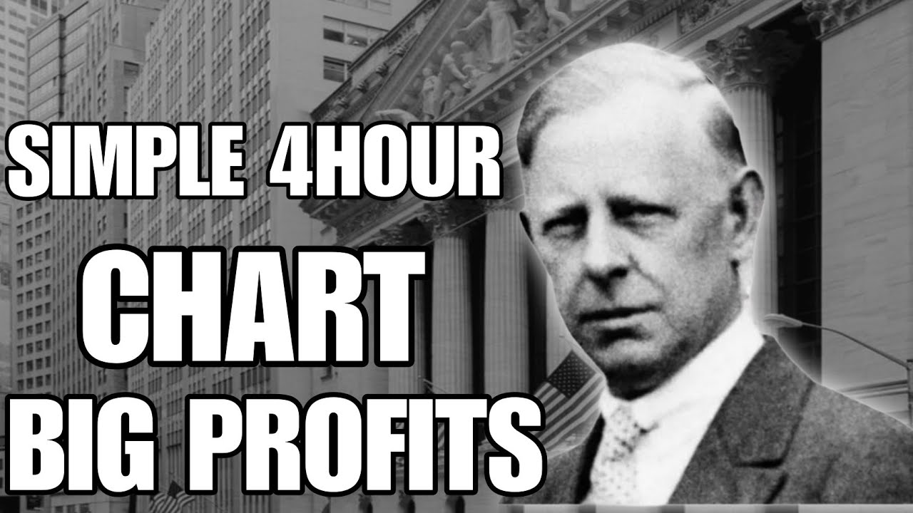 The 4-Hour Chart Mastery |Why 99% ofPros Never Trade the 5-Minute Chart