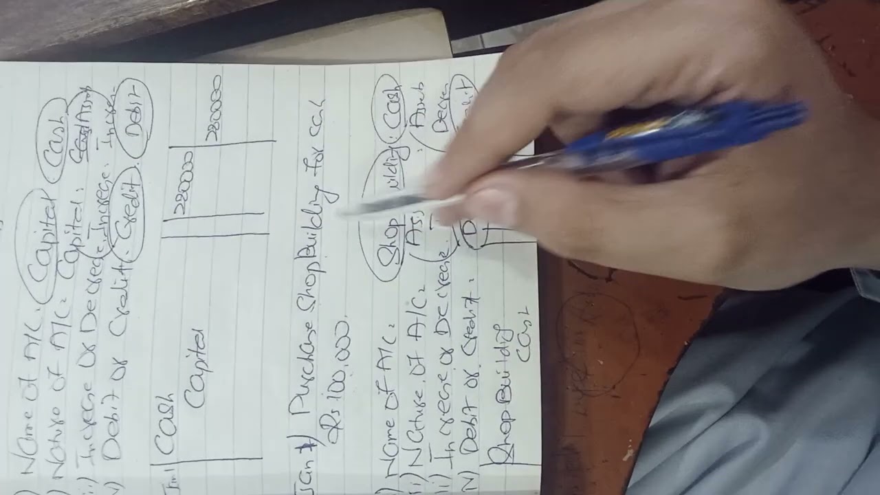 How to make General Journal Entry in Accounting (4 method) Part 2