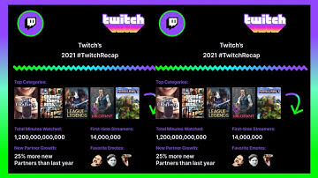 How to Check Your Twitch Recap 2021 | Bytes Media