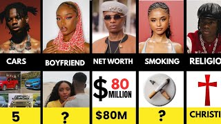 Wizkid VS Rema VS Tyla Vs Ayra Starr full comparison in 2026.. #wizkid#rema#tyla#ayrastarr 