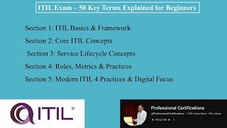 ITIL Exam – 50 Key Terms Explained for Beginners | ITIL Foundation Exam |