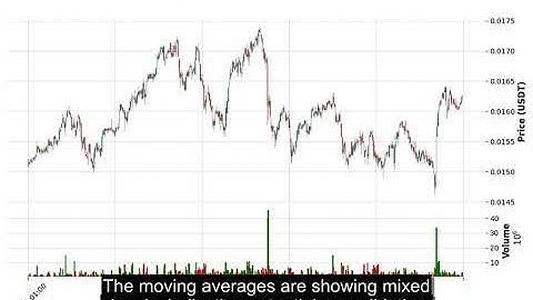 ANKR (ANKRUSDT) Technical Analysis - Price Prediction & Buy or Sell August 24, 2025