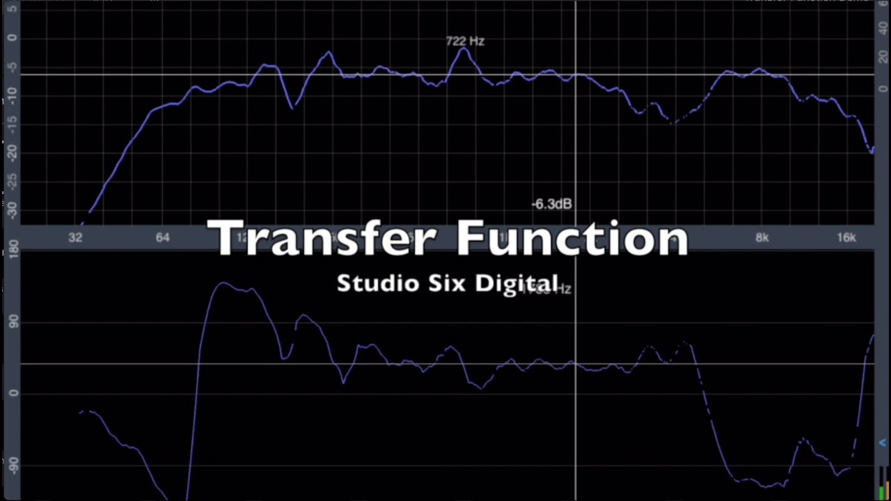Transfer Function Demo - YouTube