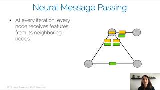 ADL4CV - Graph Neural Networks and Attention