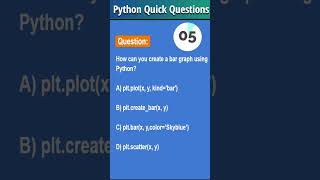 Quick Python Questions: Creating Bar Graphs with Matplotlib #shorts