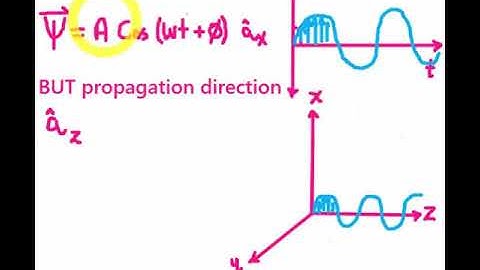 13- EM Waves: Helmholtz Equation and Maxwell