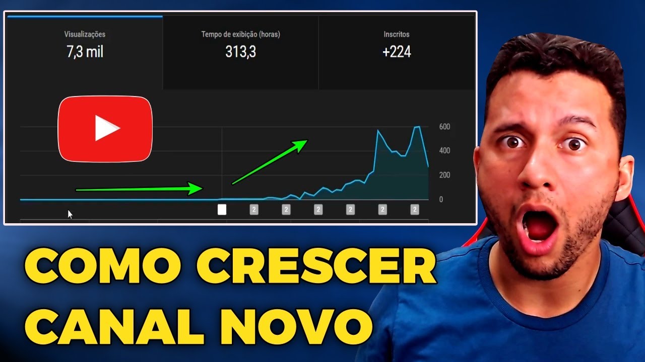 Fiz um canal do zero no youtube | resultado de 60 dias - Como crescer ...