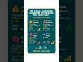 &quot;Top Mid &amp; Small Cap Indian Companies with Strong Free Cash Flow | Growth With Amit&quot; #wealth #grow