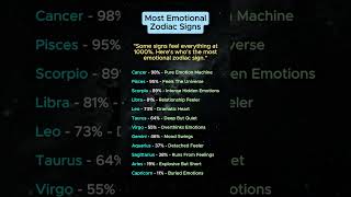 The Most Emotional Zodiac Signs Ranked 😭♋ Who Feels Everything Deeply? #zodiacsigns #astrology #fyp