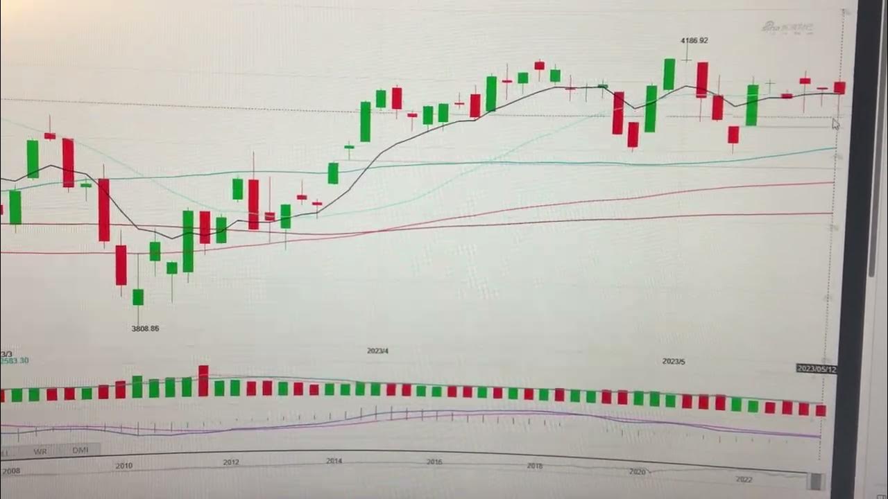 S&P 500 Index or the Standard & Poor's 500 Index US stock market