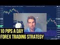 10 SMA With 200 SMA Forex Trading Strategy