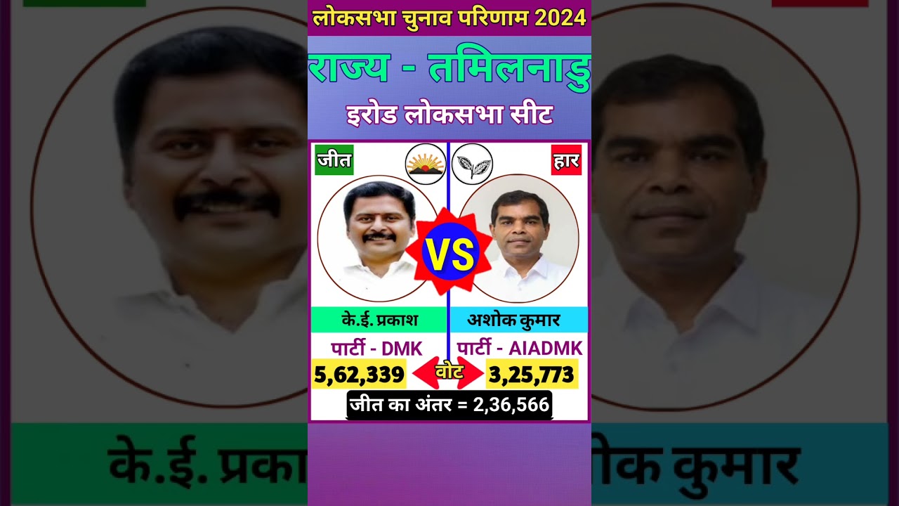 इरोड (तमिलनाडु) लोकसभा चुनाव 2024 परिणाम ll Erode (Tamil Nadu) Lok Sabha Election 2024 Result