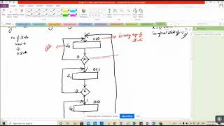 Algorithmic state machines