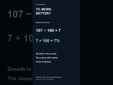 7% More Tickets Resolved. Is That Actually Better?
