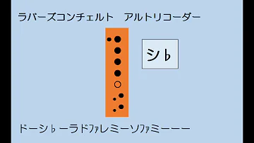 ラバースコンチェルト ソプラノ 練習用ゆっくりドレミ運指つき Mp3