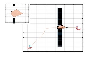 Path Planning Algorithms for Multi Robot Systems