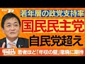 国民民主党、若年層支持で自民党超え