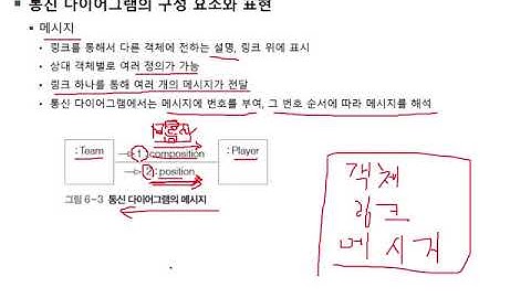 UML 통신다이어그램1