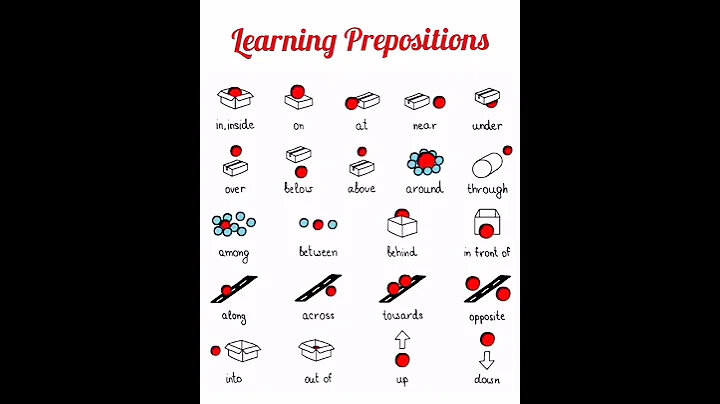 main prepositions till class 10 #viral #foryou #english - DayDayNews