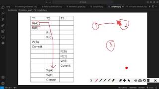 DBMS: Precedence Graph-TM