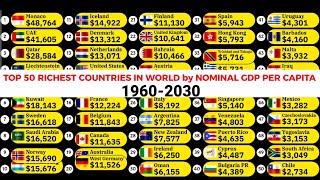 Top 50 largest economies in the world by nominal GDP per capita 1960-2030