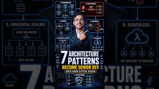 7 System Architecture Patterns Every Developer Must Know | System Design | Satyam Scripts