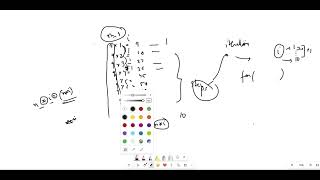 Multiplication Table